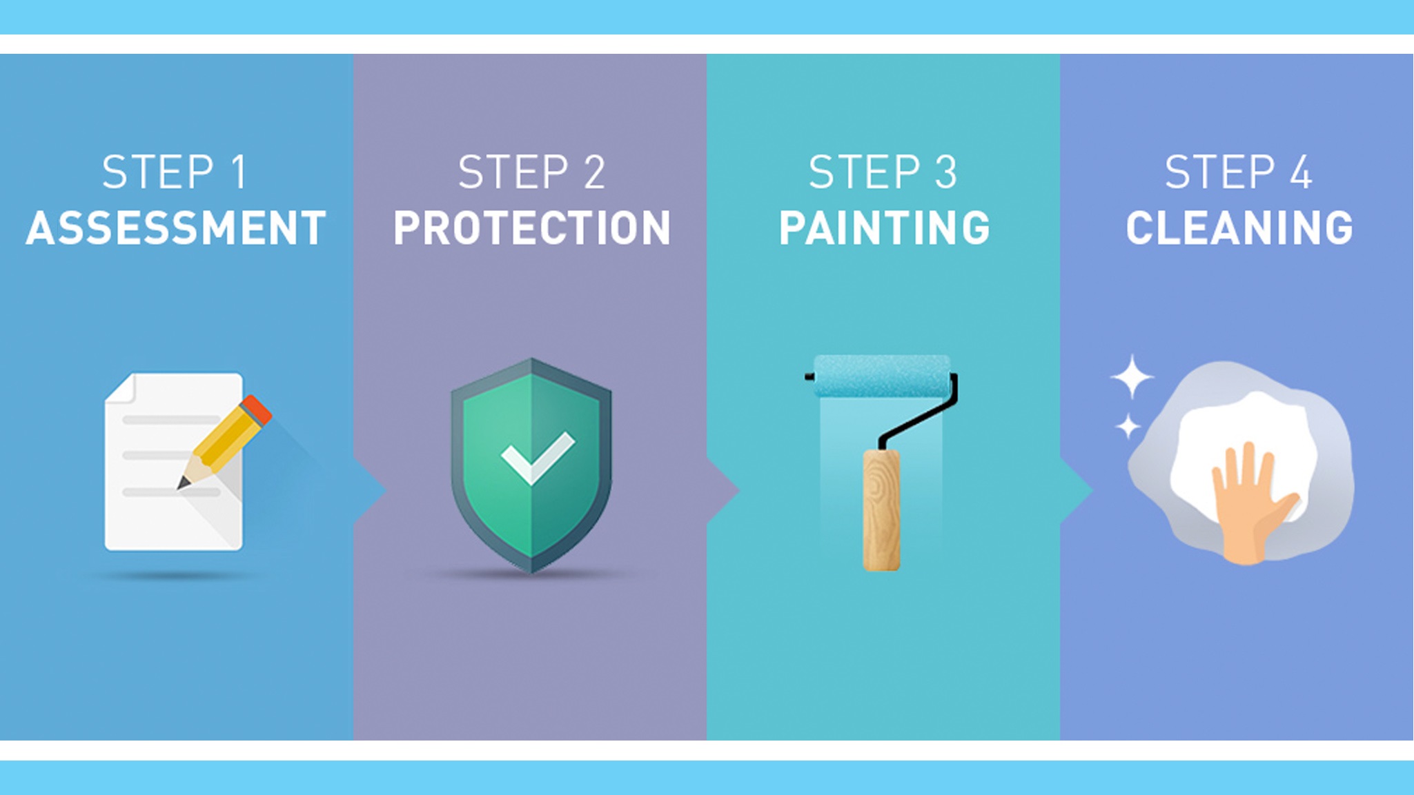 New - EPS procedures New - EPS procedures